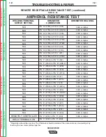 Preview for 135 page of Lincoln Electric RANGER 305 D CE Service Manual