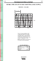 Preview for 151 page of Lincoln Electric RANGER 305 D CE Service Manual