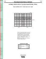 Preview for 152 page of Lincoln Electric RANGER 305 D CE Service Manual