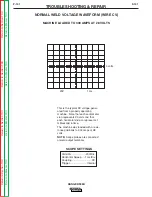 Preview for 155 page of Lincoln Electric RANGER 305 D CE Service Manual