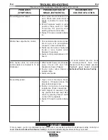 Preview for 32 page of Lincoln Electric Ranger 305 G Operator'S Manual