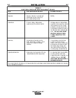 Preview for 14 page of Lincoln Electric RANGER 305G EFI 12157 Operator'S Manual