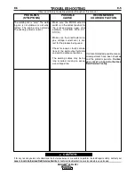 Preview for 34 page of Lincoln Electric RANGER 305G EFI 12157 Operator'S Manual