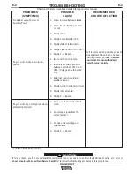 Preview for 28 page of Lincoln Electric RANGER GXT Operator'S Manual