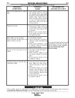 Preview for 34 page of Lincoln Electric RED-D-ARC DX450 Operator'S Manual