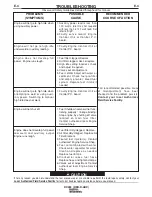 Preview for 35 page of Lincoln Electric RED-D-ARC DX450 Operator'S Manual