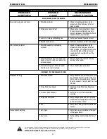 Preview for 27 page of Lincoln Electric RED-D-ARC E500 Operator'S Manual