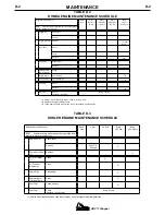 Preview for 35 page of Lincoln Electric RED-D-ARC GX 271 Chopper Operator'S Manual