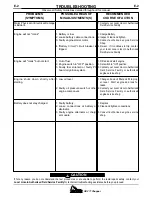 Preview for 41 page of Lincoln Electric RED-D-ARC GX 271 Chopper Operator'S Manual