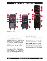 Preview for 11 page of Lincoln Electric REDI-MIG Plus 215C Operator'S Manual