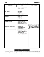 Preview for 31 page of Lincoln Electric SA-400I Operator'S Manual