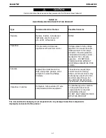 Preview for 14 page of Lincoln Electric SAE-300 MP K4089-2 Operator'S Manual