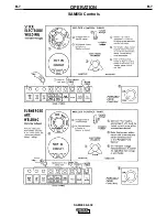 Preview for 18 page of Lincoln Electric SAM400 Operator'S Manual