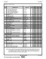 Preview for 101 page of Lincoln Electric Semiautomatic Wire Feeders LN-9 Operator'S Manual