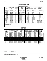 Preview for 110 page of Lincoln Electric Semiautomatic Wire Feeders LN-9 Operator'S Manual