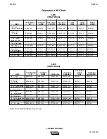 Preview for 114 page of Lincoln Electric Semiautomatic Wire Feeders LN-9 Operator'S Manual