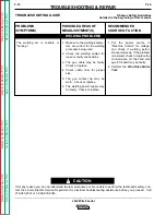 Preview for 74 page of Lincoln Electric Semiautomatic Wire Feeders LN-9 Service Manual