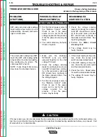 Preview for 77 page of Lincoln Electric Semiautomatic Wire Feeders LN-9 Service Manual