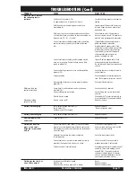 Preview for 11 page of Lincoln Electric SHIELD-ARC 400AS-50 Operating Manual