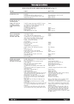 Preview for 11 page of Lincoln Electric SHIELD-ARC 500AS Operating Manual