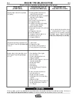 Preview for 22 page of Lincoln Electric SHIELD-ARC SA-250 Operator'S Manual