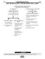 Preview for 25 page of Lincoln Electric SHIELD-ARC SA-250 Operator'S Manual