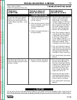 Preview for 43 page of Lincoln Electric SP-100 Service Manual