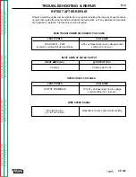 Preview for 51 page of Lincoln Electric SP-100 Service Manual