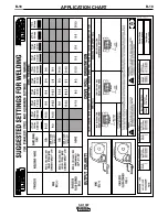 Preview for 31 page of Lincoln Electric SP-135T Operator'S Manual