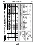 Preview for 31 page of Lincoln Electric SP 170-I Operator'S Manual