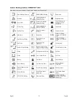 Предварительный просмотр 13 страницы Lincoln Electric speedtec 200c Operator'S Manual