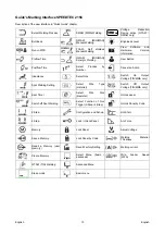 Preview for 15 page of Lincoln Electric SPEEDTEC 215C AUS Operator'S Manual