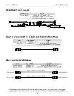 Предварительный просмотр 136 страницы Lincoln Electric spirit II 150 Technical Manual