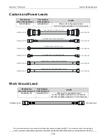 Предварительный просмотр 138 страницы Lincoln Electric spirit II 150 Technical Manual