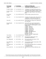 Предварительный просмотр 171 страницы Lincoln Electric spirit II 150 Technical Manual