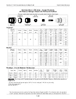 Предварительный просмотр 94 страницы Lincoln Electric SPIRIT II 400 Technical Manual