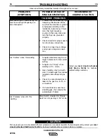 Предварительный просмотр 22 страницы Lincoln Electric SQUARE WAVE IM565-B Operator'S Manual