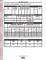 Предварительный просмотр 8 страницы Lincoln Electric SQUARE WAVE SVM141-A Service Manual