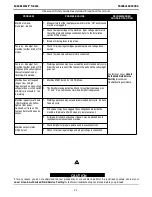 Preview for 20 page of Lincoln Electric Square Wave TIG 200 Operator'S Manual