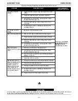 Preview for 21 page of Lincoln Electric Square Wave TIG 200 Operator'S Manual