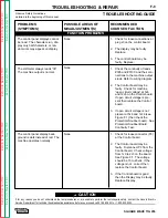 Предварительный просмотр 49 страницы Lincoln Electric SQUARE WAVE TIG 255 Service Manual