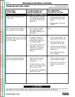 Предварительный просмотр 56 страницы Lincoln Electric SQUARE WAVE TIG 255 Service Manual