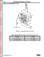 Предварительный просмотр 86 страницы Lincoln Electric SQUARE WAVE TIG 255 Service Manual