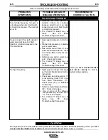 Preview for 36 page of Lincoln Electric Square Wave TIG 275 Operator'S Manual