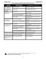 Preview for 24 page of Lincoln Electric statiflex 200-m Operator'S Manual