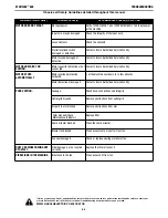 Предварительный просмотр 26 страницы Lincoln Electric Statiflex 800 Operator'S Manual