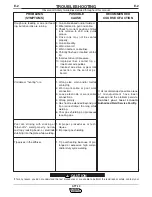 Preview for 33 page of Lincoln Electric STT-10 Operator'S Manual