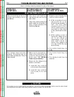 Предварительный просмотр 52 страницы Lincoln Electric SVM154-A Service Manual