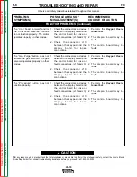 Предварительный просмотр 53 страницы Lincoln Electric SVM154-A Service Manual