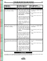 Предварительный просмотр 54 страницы Lincoln Electric SVM154-A Service Manual